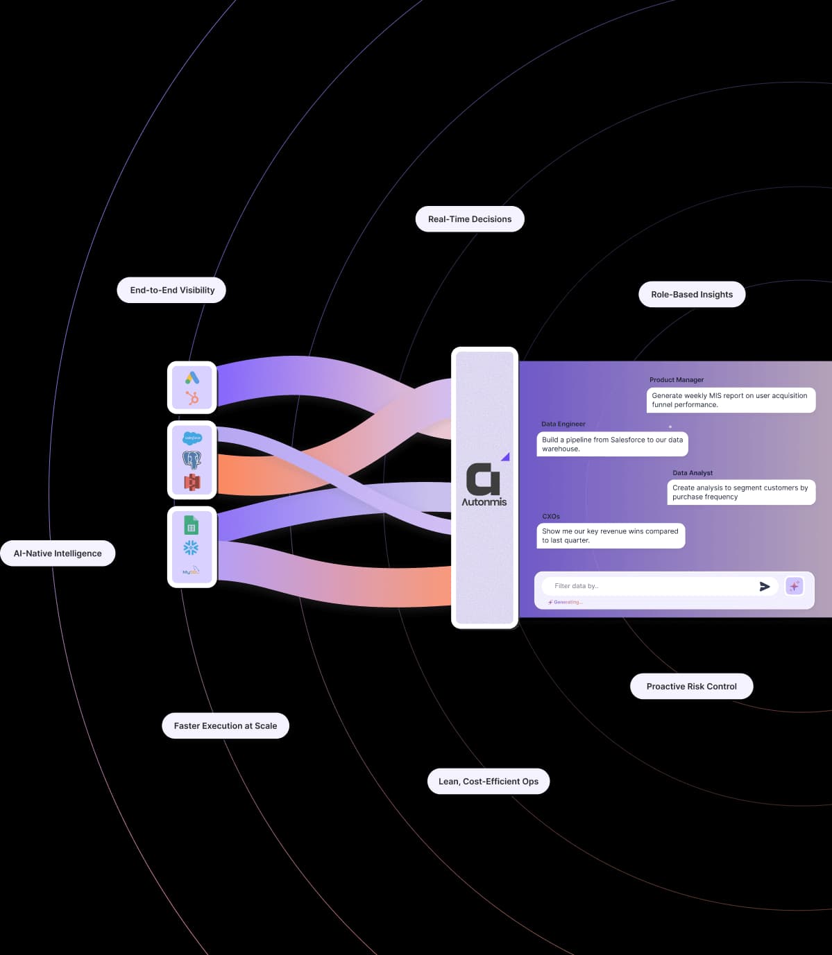 Autonmis AI Stack for Business Operations showing dashboard interface
