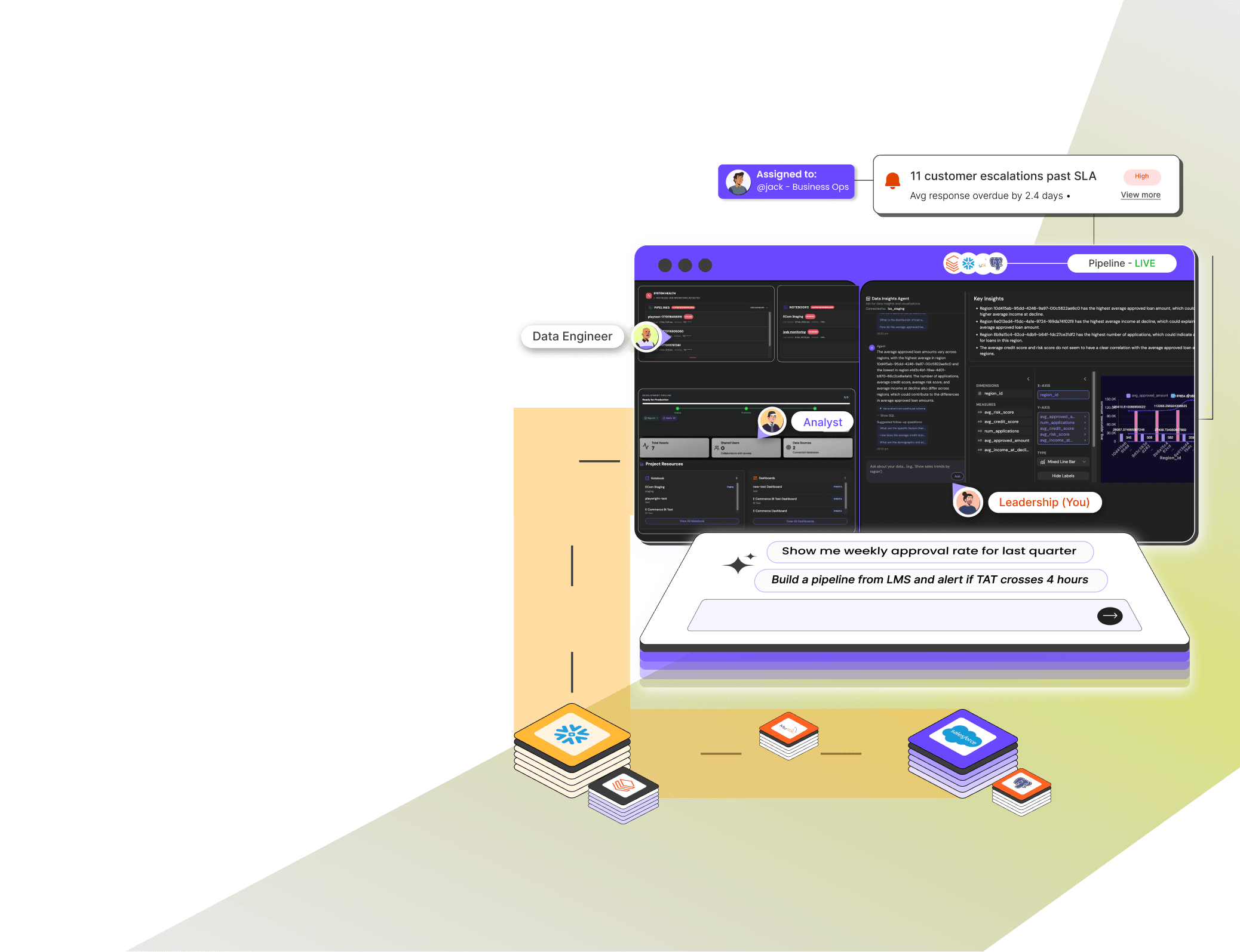 Autonmis AI Stack for Business Operations showing dashboard interface