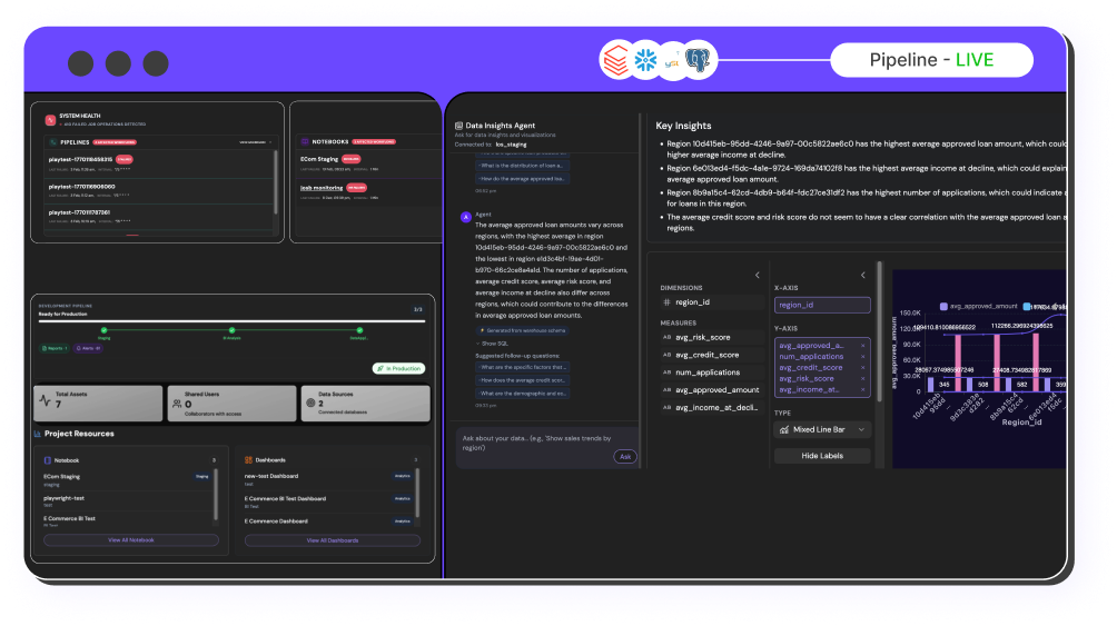 AI dashboard