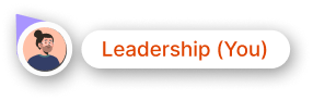 Leadership persona
