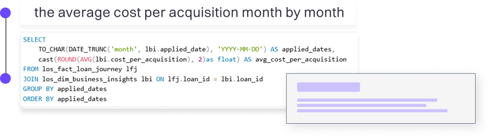 Analyst productivity visual