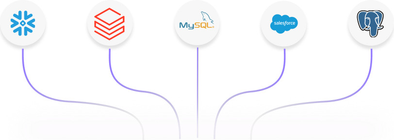 Data engineering productivity visual
